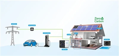 4 asja, mida te energiasäästlike soojuspumpade kohta ei teadnud